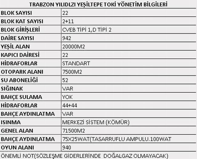Yıldızlı – Akçaabat – Trabzon